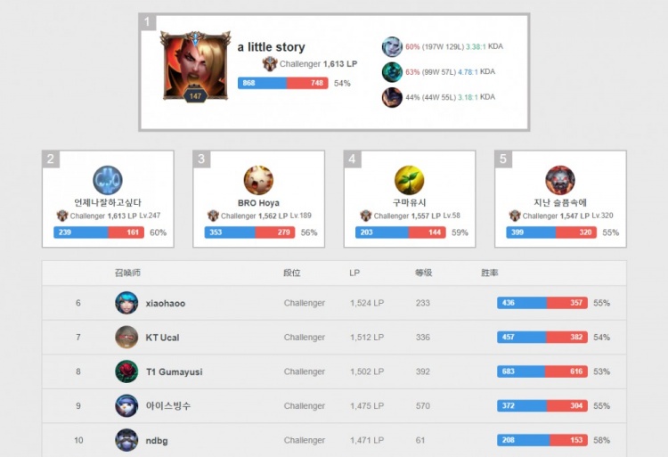 过去几个赛 过去几个赛