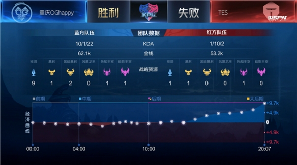 对俱乐部而 对俱乐部而